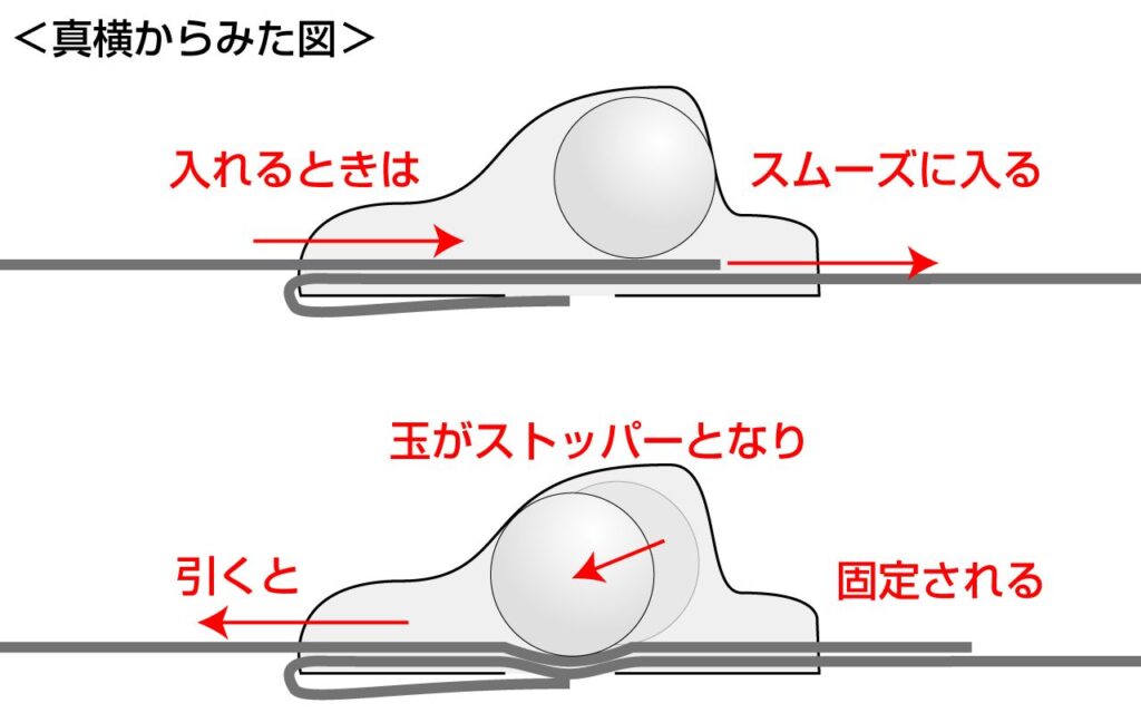 ロックがかかる仕組み